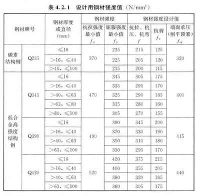 鋼結構高強度螺栓連接技術規程最新版（《鋼結構高強度螺栓連接技術規程》jgj82-2011）