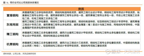 網架設計資質要求標準