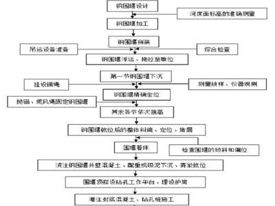 鋼結構加工工藝流程