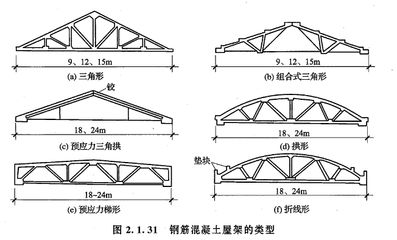 鋼屋架受力分析（鋼屋架受力分析是確保鋼結構建筑安全的重要環節的重要環節）