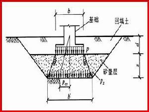 地基沉降加固費用多少