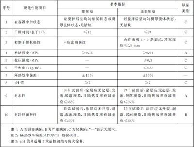 gb14907-2018鋼結構防火涂料厚度要求（gb14907-2018《鋼結構防火涂料》新規范）