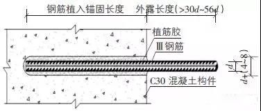 混凝土加固設計規范植筋長度