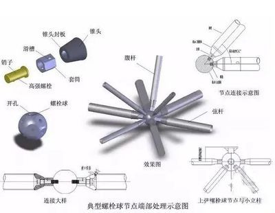 重慶現澆隔層每平米多少錢（關于重慶現澆隔層改造的問題）