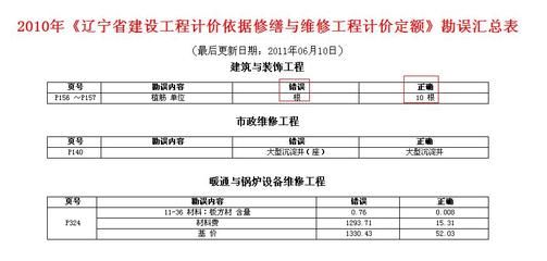 混凝土加固設計規范勘誤（混凝土結構加固設計規范）