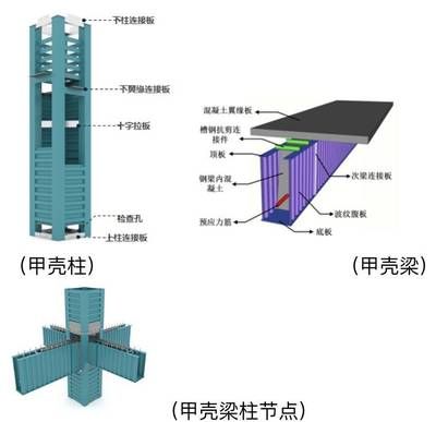 鋼結構波紋板上面打混凝土價格