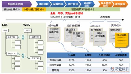 鋼結構安裝價格分析（鋼結構安裝成本控制策略鋼結構安裝價格分析）