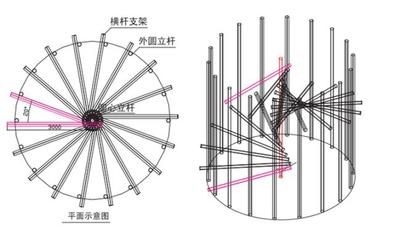 螺旋樓梯結構圖解（螺旋樓梯的結構設計）