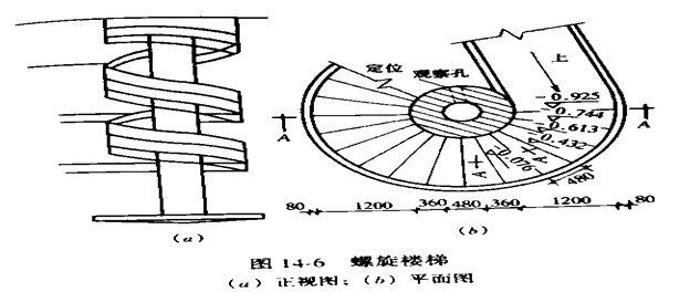 螺旋樓梯結構圖解（螺旋樓梯的結構設計）