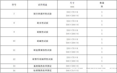 《鋼結構防火涂料》（鋼結構防火涂料施工要點）