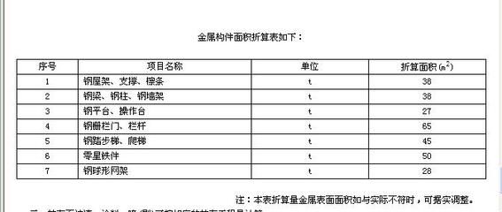 鋼結構防火涂料計算公式（如何計算鋼結構防火涂料用量）