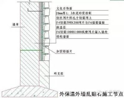 砌體結構加固方案有哪些