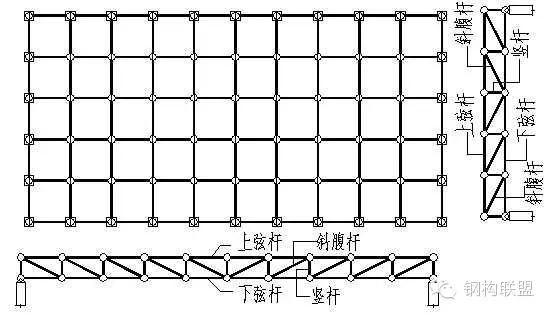 網架是做什么的（網架在現代建筑設計中的應用）