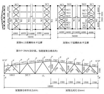 鋼結構柱底板擴孔規范（鋼結構柱底板擴孔規范主要包括以下幾個方面以下幾個方面）