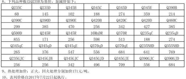 異形鋼構套定額組價（異形鋼結構套定額組價）