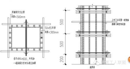 屋面加固方法（外包粘鋼加固方法）