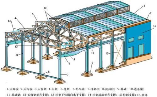 鋼結構屋架設計參考文獻（鋼結構屋架設計參考文獻和設計經驗參考文獻和資料）