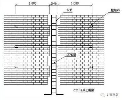 磚混結構加固成框架結構的原因