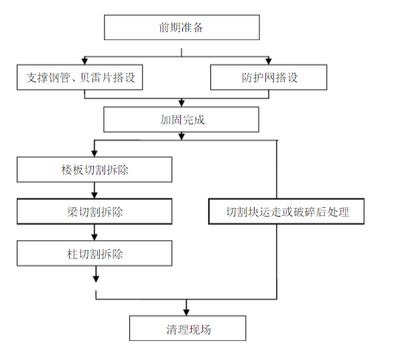 粘鋼加固工程定額預算方案