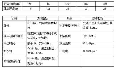 鋼結構防火涂料厚度規范2.5小時耐火厚度