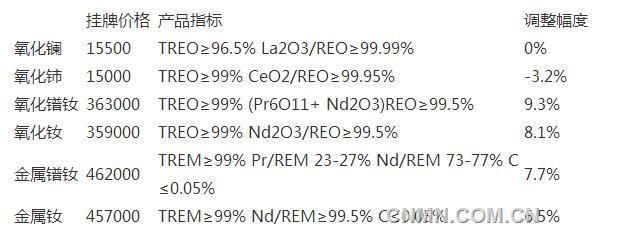 包鋼金屬制造有限責任公司