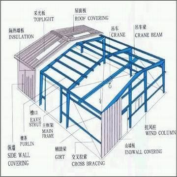 鋼結構房屋構造示意圖（鋼結構房屋抗震性能如何鋼結構房屋造價對比分析）