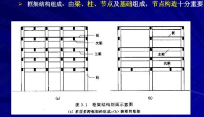 鋼結構房屋構造示意圖（鋼結構房屋抗震性能如何鋼結構房屋造價對比分析）