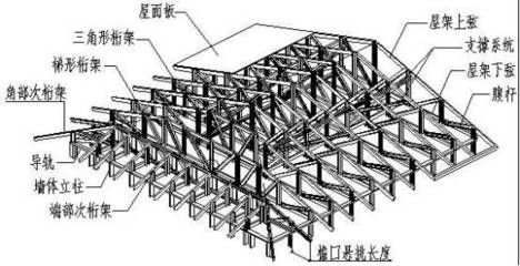 鋼結構房屋構造示意圖（鋼結構房屋抗震性能如何鋼結構房屋造價對比分析）