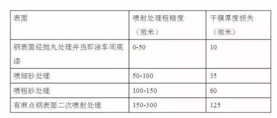 鋼結構鋼板厚度標準（鋼結構鋼板厚度標準是一個復雜的問題）