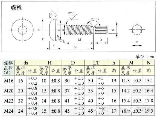 鋼結構螺栓規格型號與重量一覽表對照（不銹鋼螺栓規格型號與重量計算方法詳解不銹鋼螺栓耐腐蝕性能）