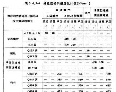 鋼結構的螺栓基礎知識（鋼結構的螺栓連接是通過螺栓連接和高強度螺栓連接兩種）