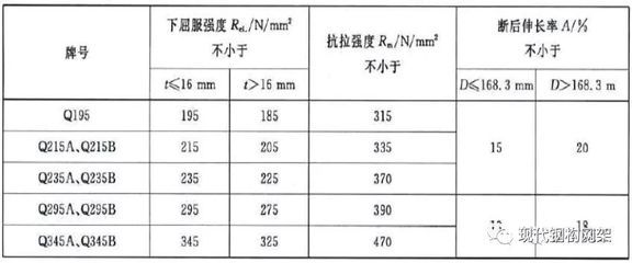 鋼結構鋼板厚度的國家規定