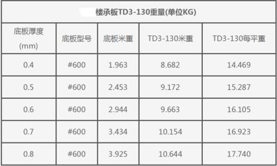 鋼結構鋼板厚度的國家規定