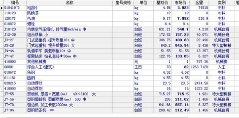 鋼結構螺栓規格型號尺寸大全