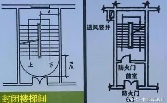 螺旋樓梯結構設計規范要求（螺旋樓梯結構設計的主要規范要求）