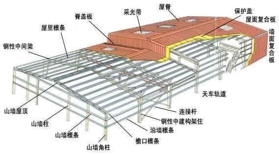 鋼結構廠房造價多少錢一平方 雙層的