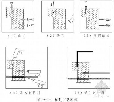 檔案室加固方案設計