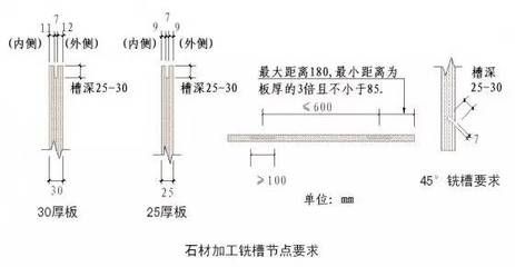 鋼結構螺栓間距要求