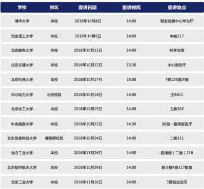 北京網絡公司招聘電話（北京網絡公司招聘電話招聘信息）