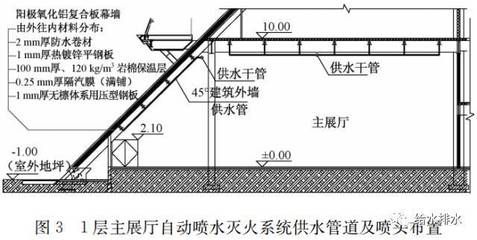 住宅藍圖平面圖怎么畫出來（住宅藍圖平面圖是如何根據建筑設計要求來繪制的）