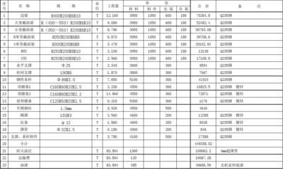 鋼結構廠房預算報價單（鋼結構廠房維護成本分析）