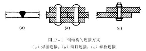 鋼結構螺栓連接方式有幾種（鋼結構螺栓連接主要有以下幾種方式：高強度螺栓連接）