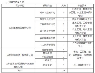 北京加固工程設計招聘（北京加固工程設計公司排名）