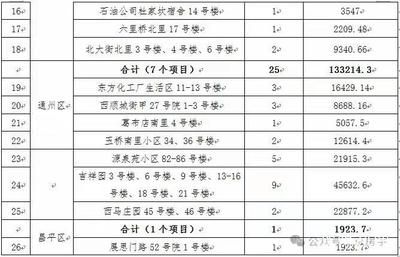 北京市對老舊小區改造工程規定（北京市對老舊小區改造工程的規定）