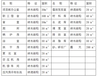 磚混結構加固施工方案（磚混結構加固施工方案是一個系統的過程，涉及多個步驟和技術細節）