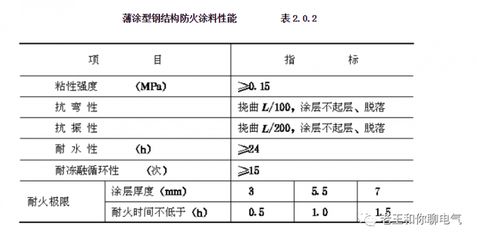 鋼結構防火涂料驗收規范2019（鋼結構防火涂料驗收規范）