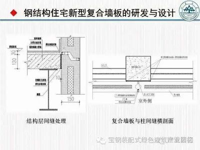 鋼結構現澆樓板做法步驟（鋼結構現澆樓板做法步驟：鋼結構現澆樓板做法步驟）