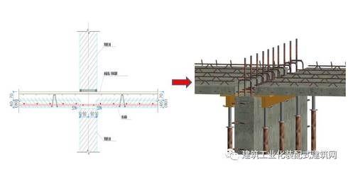 鋼結構現澆樓板做法步驟（鋼結構現澆樓板做法步驟：鋼結構現澆樓板做法步驟）