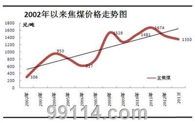 鋼結構價格走勢（未來鋼結構價格預測）