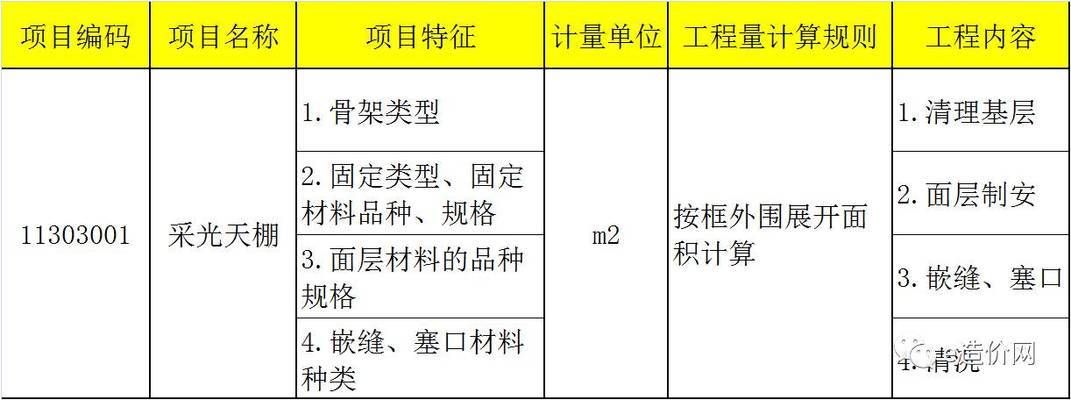 采光頂屬于幕墻工程嗎（采光頂屬于幕墻工程嗎采光頂與幕墻工程的主要區別）